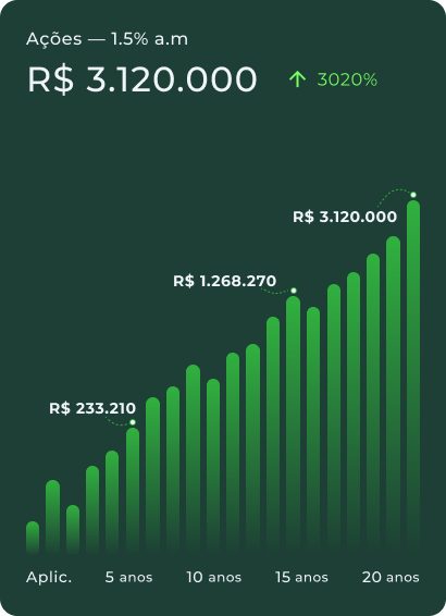Rentabilidade em ações