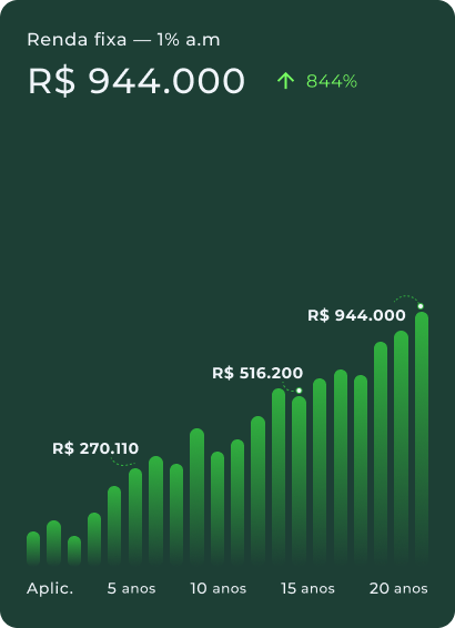 Rentabilidade em renda fixa